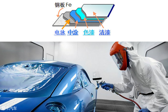汽车车身涂装修复工